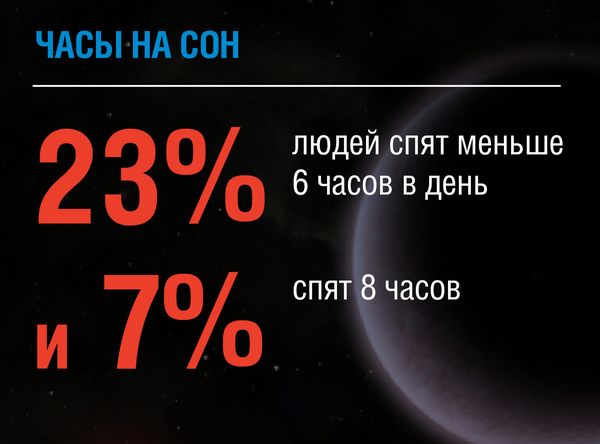 Сон – это здорово!