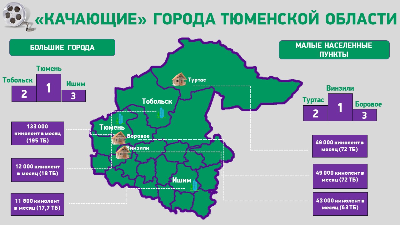 Качающие города согл
